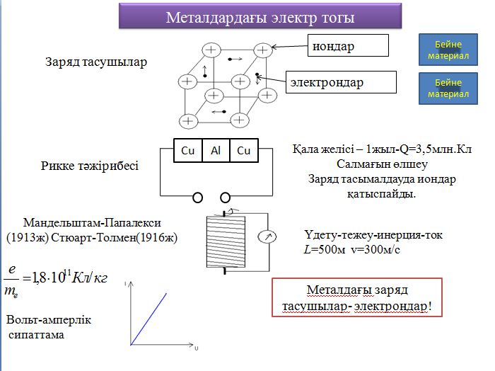 Жылжып келе жатқан өткізгіштердегі индукцияның эқк і презентация